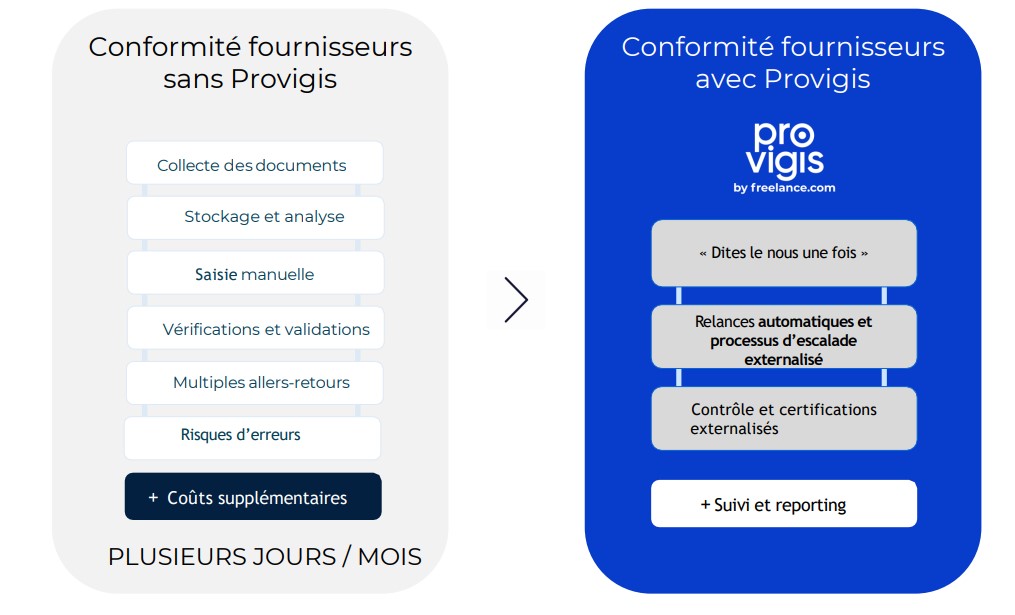 provigis_tcp_screenFAQ1.jpg